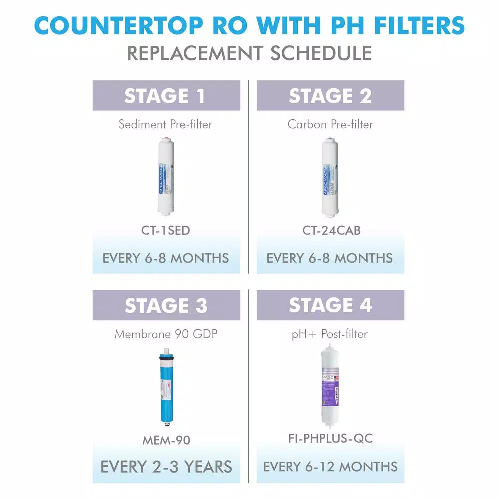 Replacement Water Filters APEC Water Systems APEC Pre-filter Set For Ultimate RO-CTOP-PH Countertop RO Systems (Stages 1, 2 And 4) 9 Replacement Water Filters APEC Water Systems APEC Pre-filter Set For Ultimate RO-CTOP-PH Countertop RO Systems (Stages 1, 2 And 4) - Image 7