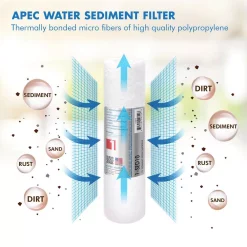 Water Filtration Systems APEC Water Systems Ultimate 10 In. 5-Micron Sediment Replacement Filter -Honey Can Do Shop apec water systems replacement water filters 1 sed10 c3 1000