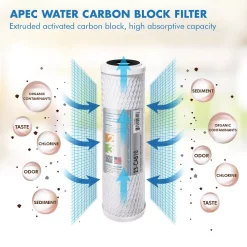 Replacement Water Filters APEC Water Systems Ultimate 10 In. Carbon Replacement Filter 8 Replacement Water Filters APEC Water Systems Ultimate 10 In. Carbon Replacement Filter -Honey Can Do Shop apec water systems replacement water filters 23 cab10 c3 1000