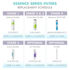 Replacement Water Filters APEC Water Systems Essence Complete Replacement Filter Set For ROES-PHUV75 PH Enhanced UV Sanitizing 7-Stages RO Water System 21 Replacement Water Filters APEC Water Systems Essence Complete Replacement Filter Set For ROES-PHUV75 PH Enhanced UV Sanitizing 7-Stages RO Water System -Honey Can Do Shop apec water systems replacement water filters filter max esphuv ss d4 1000