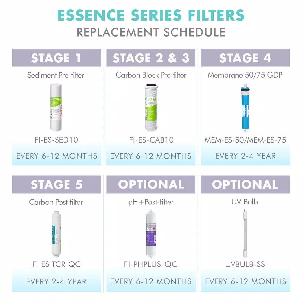 Replacement Water Filters APEC Water Systems Essence Complete Replacement Filter Set For ROES-PHUV75 PH Enhanced UV Sanitizing 7-Stages RO Water System 12 Replacement Water Filters APEC Water Systems Essence Complete Replacement Filter Set For ROES-PHUV75 PH Enhanced UV Sanitizing 7-Stages RO Water System - Image 10