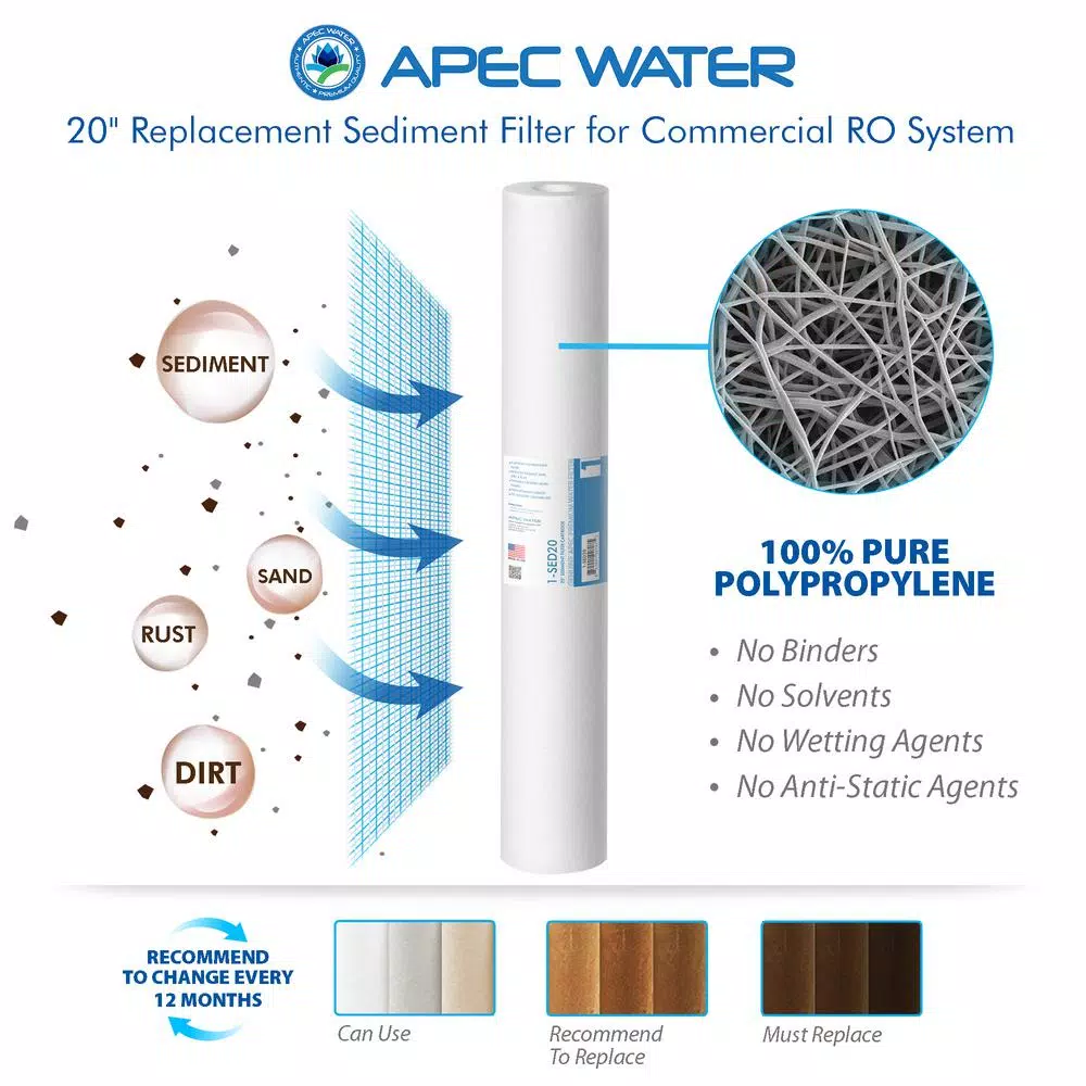Water Filtration Systems APEC Water Systems Ultimate Complete Replacement Filters For 240 GPD Premium Commercial Grade Reverse Osmosis System Complete With Membrane 4 Water Filtration Systems APEC Water Systems Ultimate Complete Replacement Filters For 240 GPD Premium Commercial Grade Reverse Osmosis System Complete With Membrane - Image 2
