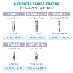 Replacement Water Filters APEC Water Systems Ultimate Reverse Osmosis System 50 GPD Stage 1-5 Replacement Water Filter Cartridge 15 Replacement Water Filters APEC Water Systems Ultimate Reverse Osmosis System 50 GPD Stage 1-5 Replacement Water Filter Cartridge -Honey Can Do Shop apec water systems replacement water filters filter max45 44 1000