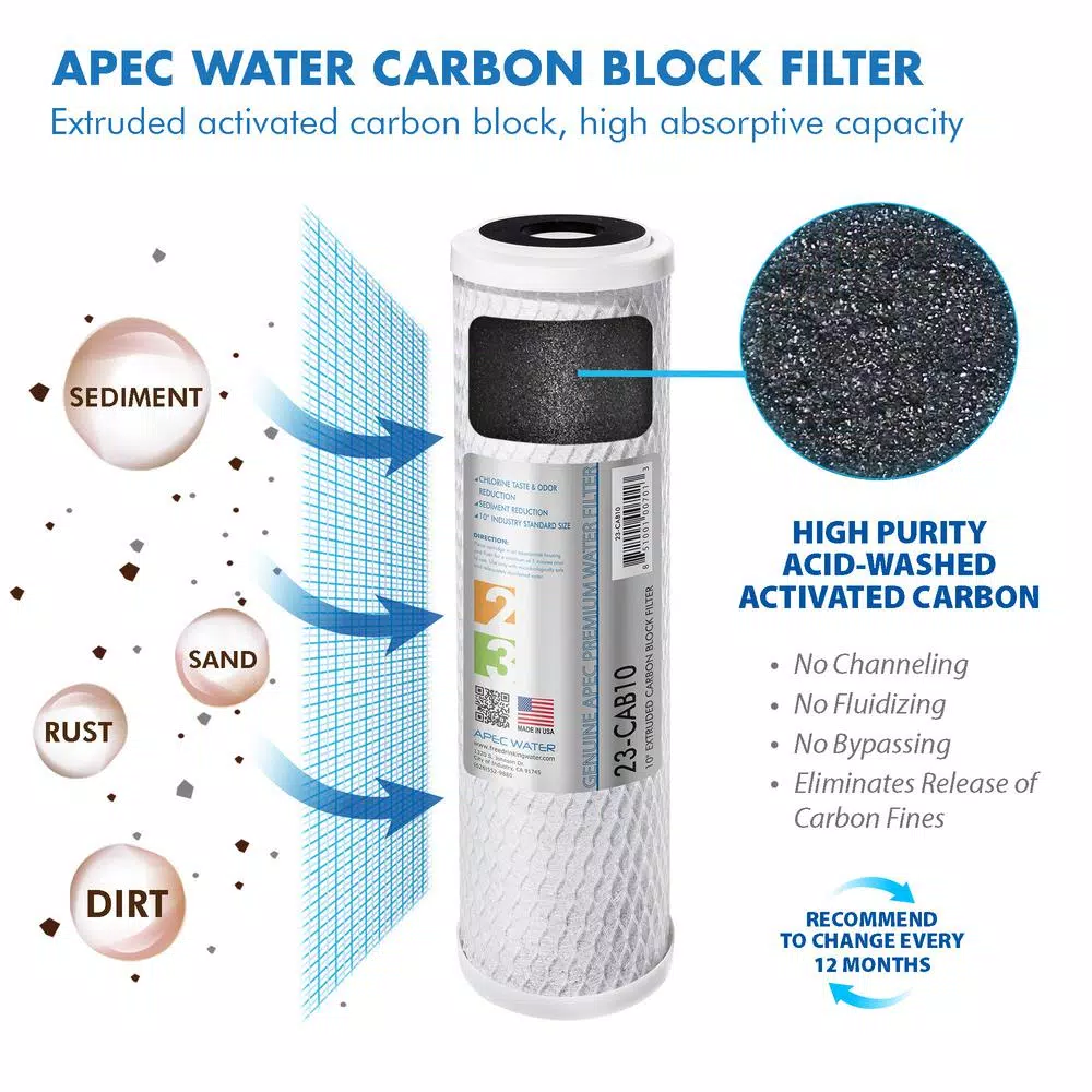 Replacement Water Filters APEC Water Systems Ultimate Reverse Osmosis System 50 GPD Stage 1-5 Replacement Water Filter Cartridge 5 Replacement Water Filters APEC Water Systems Ultimate Reverse Osmosis System 50 GPD Stage 1-5 Replacement Water Filter Cartridge - Image 4