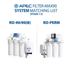 Replacement Water Filters APEC Water Systems Ultimate Complete Replacement Filter Set For 90 GPD High Flow 5-Stage Systems -Honey Can Do Shop apec water systems replacement water filters filter max90 76 1000