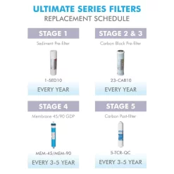 Replacement Water Filters APEC Water Systems Ultimate Complete Replacement Filter Set For 90 GPD High Flow 5-Stage Systems -Honey Can Do Shop apec water systems replacement water filters filter max90 fa 1000