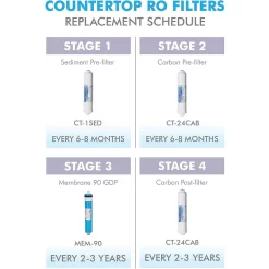 Water Filtration Systems APEC Water Systems Ultimate Complete Replacement Filter Set For RO-CTOP Countertop RO Systems -Honey Can Do Shop apec water systems replacement water filters filter maxctop 1f 1000