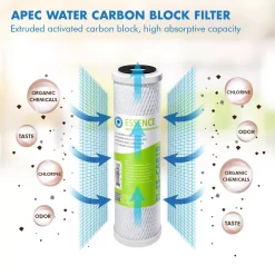 Replacement Water Filters APEC Water Systems Essence 10 In. Standard Capacity 3-Stage Replacement Pre-Filter Set 15 Replacement Water Filters APEC Water Systems Essence 10 In. Standard Capacity 3-Stage Replacement Pre-Filter Set -Honey Can Do Shop apec water systems replacement water filters filter set es 4f 1000