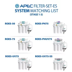 Replacement Water Filters APEC Water Systems Essence 10 In. Standard Capacity 3-Stage Replacement Pre-Filter Set 19 Replacement Water Filters APEC Water Systems Essence 10 In. Standard Capacity 3-Stage Replacement Pre-Filter Set -Honey Can Do Shop apec water systems replacement water filters filter set es 76 1000