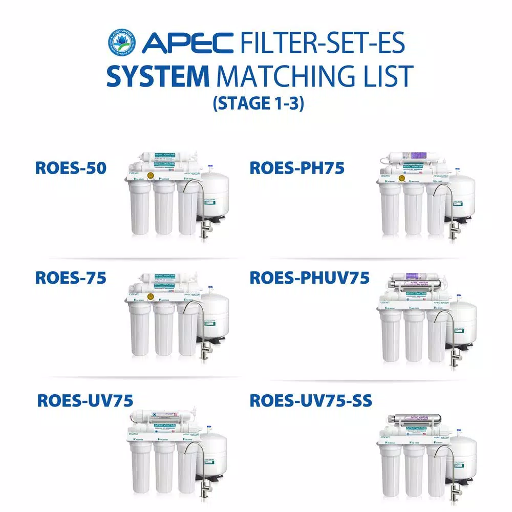 Replacement Water Filters APEC Water Systems Essence 10 In. Standard Capacity 3-Stage Replacement Pre-Filter Set 11 Replacement Water Filters APEC Water Systems Essence 10 In. Standard Capacity 3-Stage Replacement Pre-Filter Set - Image 9