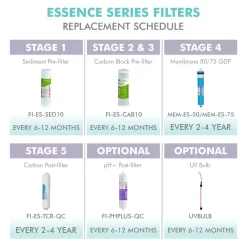 Replacement Water Filters APEC Water Systems Essence 10 In. Replacement Pre-Filter Set With UV Replacement Bulb For ROES-UV75 16 Replacement Water Filters APEC Water Systems Essence 10 In. Replacement Pre-Filter Set With UV Replacement Bulb For ROES-UV75 -Honey Can Do Shop apec water systems replacement water filters filter set esuv 1f 1000