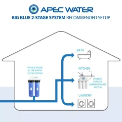 Water Filter Parts APEC Water Systems 2-Stage 20″ Whole House Big Blue Housing Set -Honey Can Do Shop apec water systems water filter parts fh 2bb 20 1f 1000