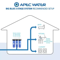 Water Filter Parts APEC Water Systems 3-Stage 20″ Whole House Big Blue Housing Set 9 Water Filter Parts APEC Water Systems 3-Stage 20″ Whole House Big Blue Housing Set -Honey Can Do Shop apec water systems water filter parts fh 3bb 20 1f 1000