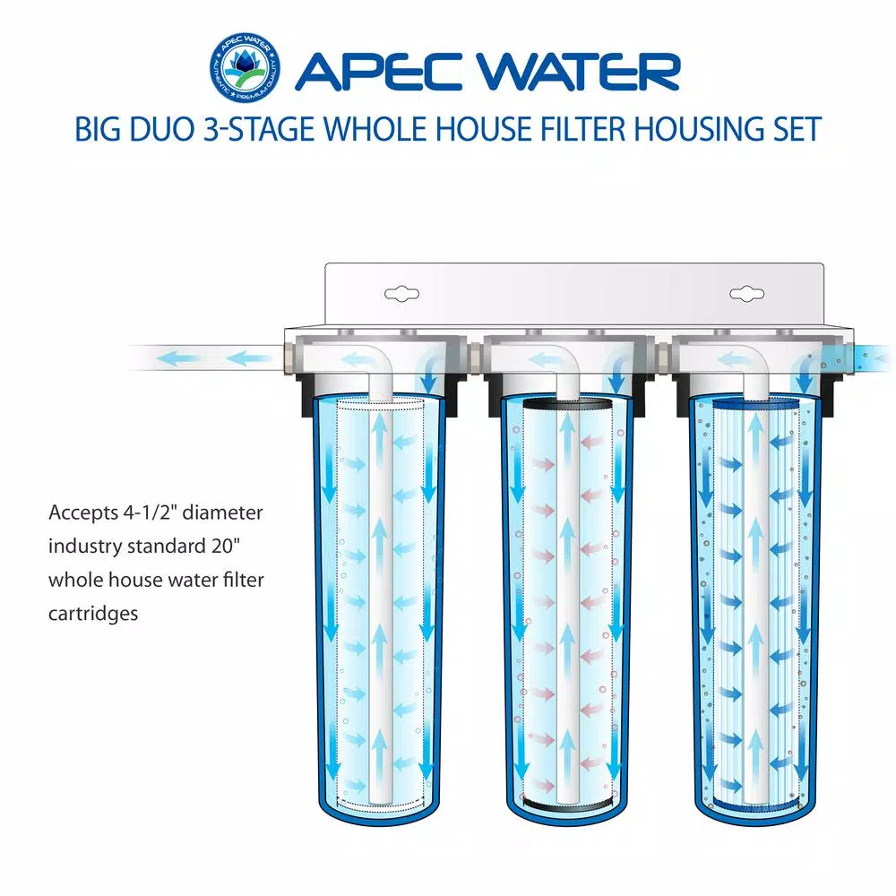 Water Filter Parts APEC Water Systems 3-Stage 20″ Whole House Big Blue Housing Set 4 Water Filter Parts APEC Water Systems 3-Stage 20″ Whole House Big Blue Housing Set - Image 2