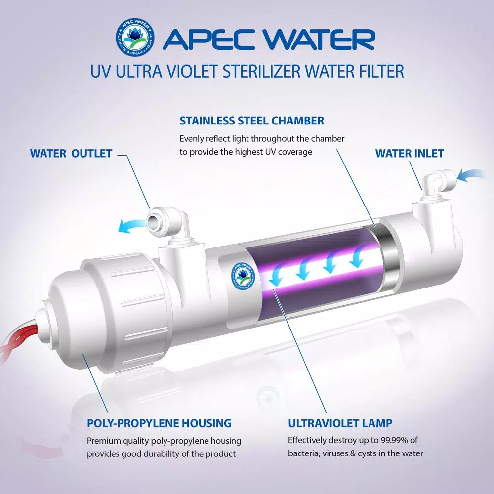 Water Filter Parts APEC Water Systems UV Ultra Violet Sterilizer Water Filter Kit With 1/4 In. Quick Connect 5 Water Filter Parts APEC Water Systems UV Ultra Violet Sterilizer Water Filter Kit With 1/4 In. Quick Connect - Image 3