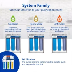 Water Filtration Systems Express Water Whole House 1-Stage Water Filtration System – Heavy Metal KDF Filter – Pressure Gauge, Easy Release, 1 In. Connections 15 Water Filtration Systems Express Water Whole House 1-Stage Water Filtration System – Heavy Metal KDF Filter – Pressure Gauge, Easy Release, 1 In. Connections -Honey Can Do Shop blue express water whole house water filters wh100sk c3 1000