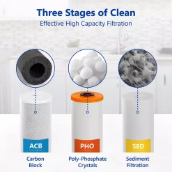 Water Filtration Systems Express Water Express Water 3 Stage Whole House Water Filtration System – Sediment, PHO, Carbon – Includes Pressure Gauges And More -Honey Can Do Shop blue express water whole house water filters wh300scps 66 1000