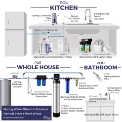 Water Filtration Systems ISPRING 10 In. X 4.5 In. Heavy Duty 2-Stage Undersink Water Filtration System With Premium Carbon Filter And Direct Connect Hose -Honey Can Do Shop blue ispring under sink water filters us21b 76 1000
