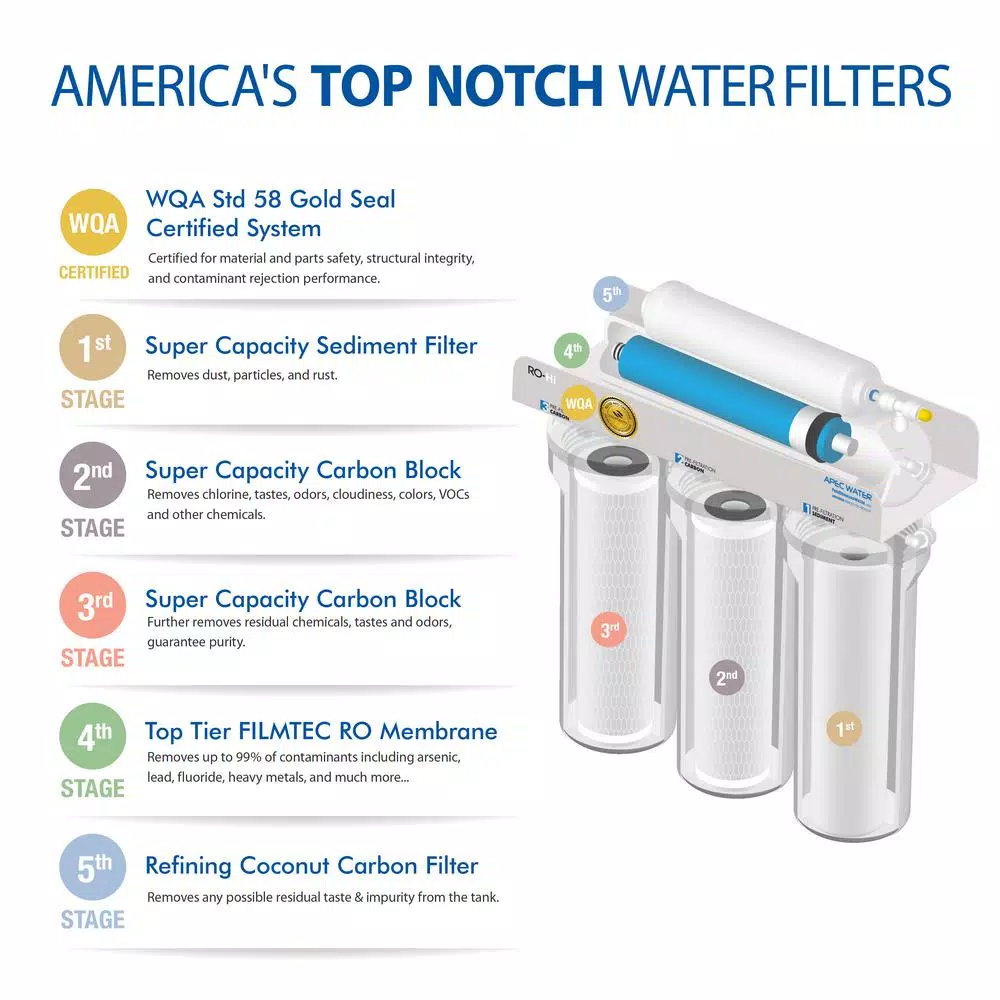 Water Filtration Systems APEC Water Systems Ultimate Premium Quality Fast Flow 90 GPD Under-Sink Reverse Osmosis Drinking Water Filter System 8 Water Filtration Systems APEC Water Systems Ultimate Premium Quality Fast Flow 90 GPD Under-Sink Reverse Osmosis Drinking Water Filter System - Image 6