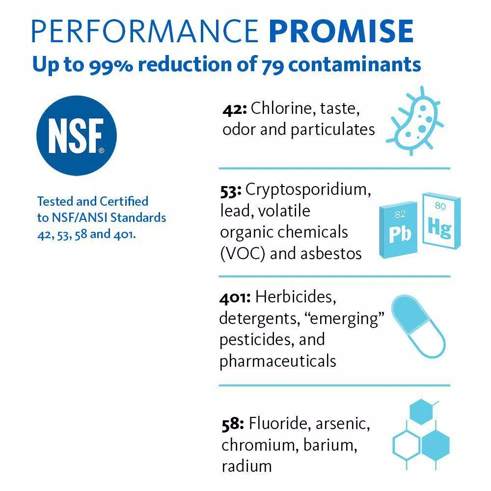 Water Filtration Systems Aquasana OptimH2O Reverse Osmosis Claryum Under-Counter Water Filtration System With Brushed Nickel Faucet 8 Water Filtration Systems Aquasana OptimH2O Reverse Osmosis Claryum Under-Counter Water Filtration System With Brushed Nickel Faucet - Image 6