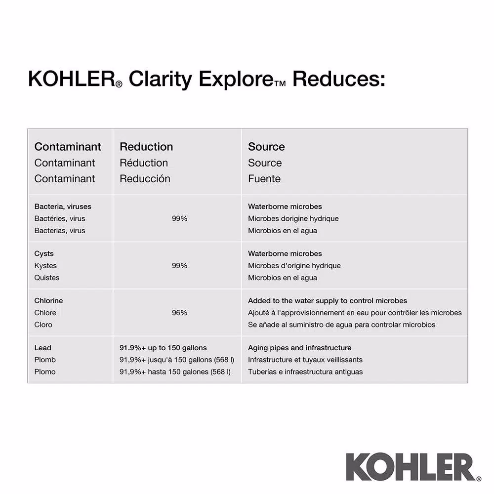 Water Filtration Systems KOHLER Clarity Explore Recreational Water Filter Cartridge System In Charcoal Ombre 4 Water Filtration Systems KOHLER Clarity Explore Recreational Water Filter Cartridge System In Charcoal Ombre - Image 2