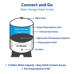 Water Filter Parts Express Water TankRO – RO Water Filtration System Expansion Tank – 11 Gallon Water Capacity – Reverse Osmosis Storage Pressure Tank 10 Water Filter Parts Express Water TankRO – RO Water Filtration System Expansion Tank – 11 Gallon Water Capacity – Reverse Osmosis Storage Pressure Tank -Honey Can Do Shop express water water filter parts gts11 40 1000