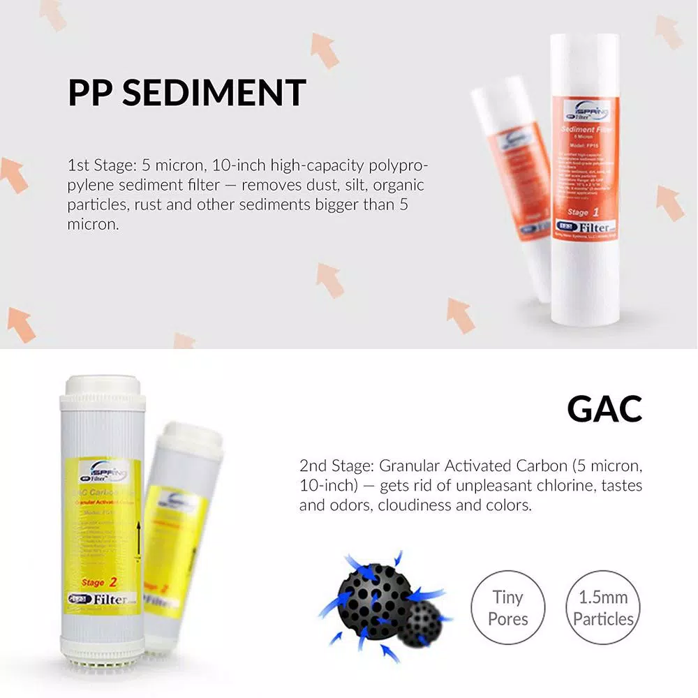 Water Filtration Systems ISPRING Littlewell 7-Stage Alkaline Mineral UV Reverse Osmosis 1-Year Supply Filter Pack, Fits RCC7AK-UV RCC1UP-AK 5 Water Filtration Systems ISPRING Littlewell 7-Stage Alkaline Mineral UV Reverse Osmosis 1-Year Supply Filter Pack, Fits RCC7AK-UV RCC1UP-AK - Image 3