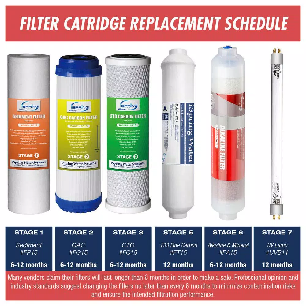 Water Filtration Systems ISPRING Littlewell 7-Stage Alkaline Mineral UV Reverse Osmosis 1-Year Supply Filter Pack, Fits RCC7AK-UV RCC1UP-AK 4 Water Filtration Systems ISPRING Littlewell 7-Stage Alkaline Mineral UV Reverse Osmosis 1-Year Supply Filter Pack, Fits RCC7AK-UV RCC1UP-AK - Image 2