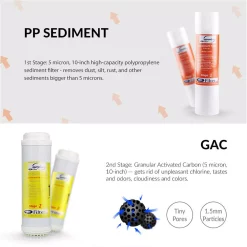 Replacement Water Filters ISPRING 2-Year 100GPD Water Filter Replacement Cartridge Supply, Fits RCC1P -Honey Can Do Shop ispring replacement water filters f15 100 4f 1000