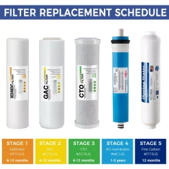 Water Filtration Systems ISPRING 5-Stage Reverse Osmosis 2-Year Replacement Water Filter Pack Set With 100 GPD RO Membrane Cartridge 10 In. X 2.5 In. -Honey Can Do Shop ispring replacement water filters f15 100us fa 1000