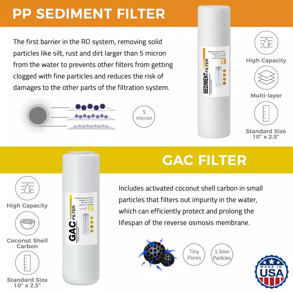 Water Filtration Systems ISPRING 6-Stage Reverse Osmosis RO System 2-Year Replacement Water Filter Cartridge Pack, With Alkaline Filter 10 In. X 2.5 In. 4 Water Filtration Systems ISPRING 6-Stage Reverse Osmosis RO System 2-Year Replacement Water Filter Cartridge Pack, With Alkaline Filter 10 In. X 2.5 In. - Image 2