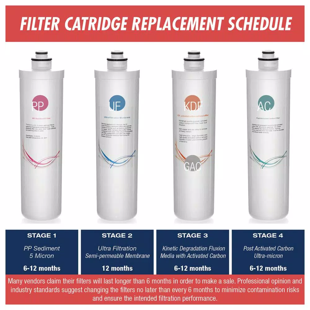 Water Filtration Systems ISPRING 123Filter CU-A4 Ultra Filtration 6-Month Replacement Pack 4 Water Filtration Systems ISPRING 123Filter CU-A4 Ultra Filtration 6-Month Replacement Pack - Image 2