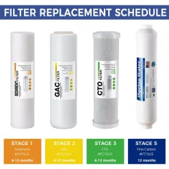 Water Filtration Systems ISPRING RO System 6-Month Supply Replacement Water Filter Cartridges Pack Of 4 Filters, Sediment, CTO, GAC And Post-Carbon -Honey Can Do Shop ispring replacement water filters f4us 1f 1000