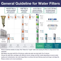 Water Filtration Systems ISPRING Universal 5-Stage Reverse Osmosis Complete Replacement Water Filter Cartridge Set 15 Water Filtration Systems ISPRING Universal 5-Stage Reverse Osmosis Complete Replacement Water Filter Cartridge Set -Honey Can Do Shop ispring replacement water filters f5 75 76 1000