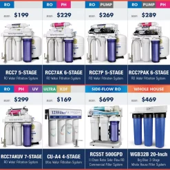 Water Filtration Systems ISPRING LittleWell Ultra Filtration UF Water Filter Annual Replacement Filter Set -Honey Can Do Shop ispring replacement water filters f5 cua3 31 1000