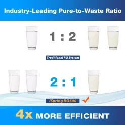 Replacement Water Filters ISPRING Composite Reverse Osmosis Replacement Filter For RO500 Tankless Water Filtration System -Honey Can Do Shop ispring replacement water filters fcf500 1f 1000