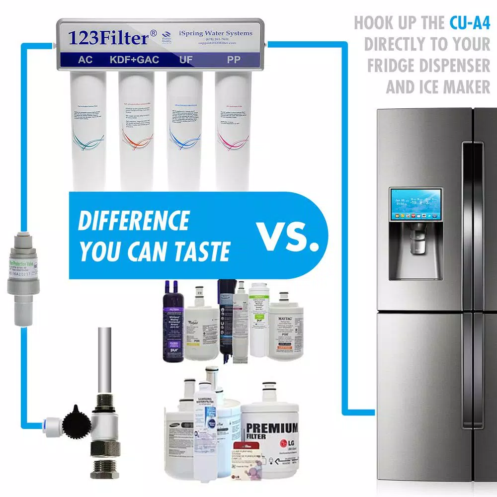 Replacement Water Filters ISPRING Quick-Change Inline KDF/Carbon Filter Fitts CU-A4 7 Replacement Water Filters ISPRING Quick-Change Inline KDF/Carbon Filter Fitts CU-A4 - Image 5