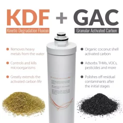 Replacement Water Filters ISPRING Quick-Change Inline KDF/Carbon Filter Fitts CU-A4 9 Replacement Water Filters ISPRING Quick-Change Inline KDF/Carbon Filter Fitts CU-A4 -Honey Can Do Shop ispring replacement water filters fkg15q 4f 1000