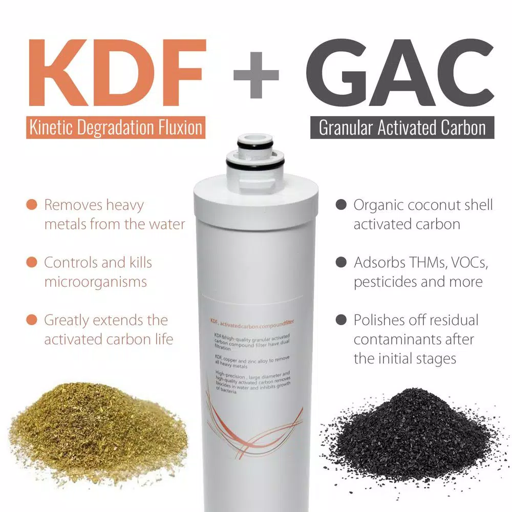 Replacement Water Filters ISPRING Quick-Change Inline KDF/Carbon Filter Fitts CU-A4 5 Replacement Water Filters ISPRING Quick-Change Inline KDF/Carbon Filter Fitts CU-A4 - Image 3