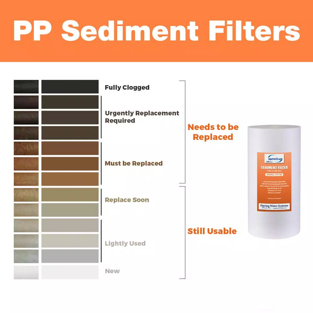 Replacement Water Filters ISPRING Big Blue Whole House Water Filter Sediment Filter, 4.5″ X 10″ 5 Replacement Water Filters ISPRING Big Blue Whole House Water Filter Sediment Filter, 4.5″ X 10″ - Image 3