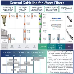 Water Filtration Systems ISPRING High Capacity 20 In. X 2.5 In. Water Filter Replacement Cartridges Fine Sediment Filter – 5 Micron (25-Pack) -Honey Can Do Shop ispring replacement water filters fp25x25 fa 1000