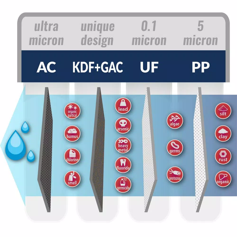 Replacement Water Filters ISPRING Quick-Change Inline Carbon Filter Fitts CU-A4 RE4T And RE5T 5 Replacement Water Filters ISPRING Quick-Change Inline Carbon Filter Fitts CU-A4 RE4T And RE5T - Image 3
