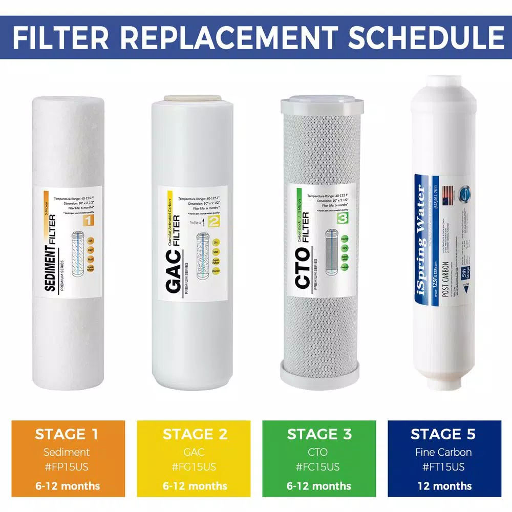 Replacement Water Filters ISPRING FT15US Premium Universal Inline Activated Post Carbon Replacement Water Filter Cartridge With Quick Connect Fittings 6 Replacement Water Filters ISPRING FT15US Premium Universal Inline Activated Post Carbon Replacement Water Filter Cartridge With Quick Connect Fittings - Image 4