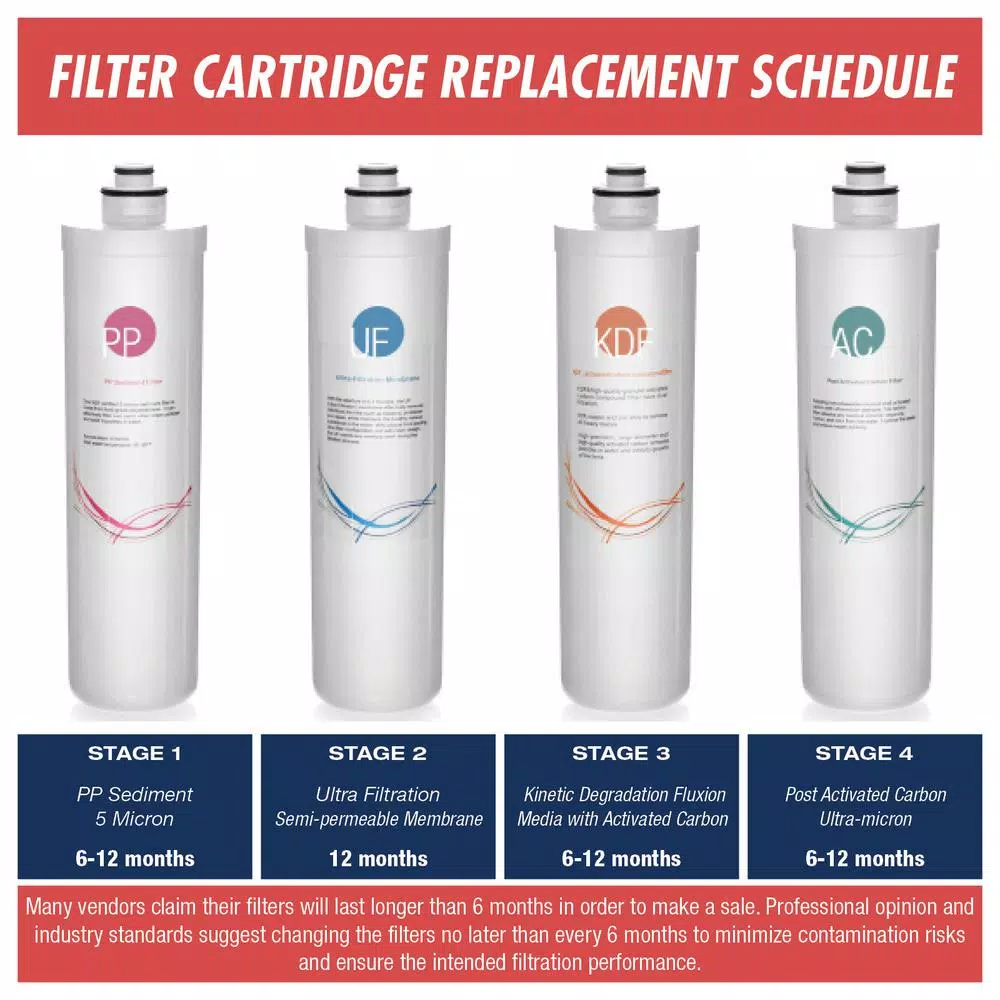 Water Filtration Systems ISPRING 123Filter CU-A4 Ultra Filtration UF Membrane 4 Water Filtration Systems ISPRING 123Filter CU-A4 Ultra Filtration UF Membrane - Image 2