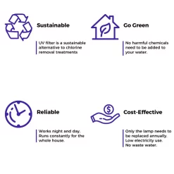 Water Filtration Systems ISPRING 55-Watt UV Replacement Lamp UV Bulb For UV Water Filter -Honey Can Do Shop ispring replacement water filters uvb55 4f 1000