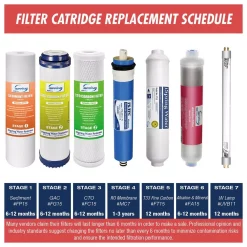 Water Filter Parts ISPRING UV Ultraviolet Water Filter With Smart Flow Sensor Switch, 11W UV Lamp 13 Water Filter Parts ISPRING UV Ultraviolet Water Filter With Smart Flow Sensor Switch, 11W UV Lamp -Honey Can Do Shop ispring water filter parts uvf11a 76 1000