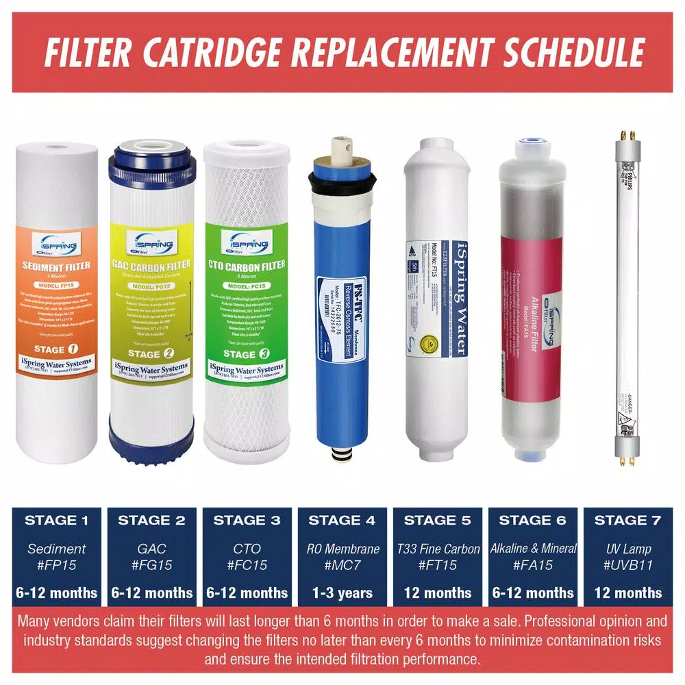 Water Filter Parts ISPRING UV Ultraviolet Water Filter With Smart Flow Sensor Switch, 11W UV Lamp 8 Water Filter Parts ISPRING UV Ultraviolet Water Filter With Smart Flow Sensor Switch, 11W UV Lamp - Image 6