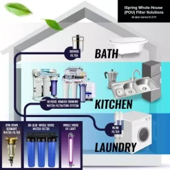 Water Filter Parts ISPRING UV Ultraviolet Water Filter With Smart Flow Sensor Switch, 11W UV Lamp 12 Water Filter Parts ISPRING UV Ultraviolet Water Filter With Smart Flow Sensor Switch, 11W UV Lamp -Honey Can Do Shop ispring water filter parts uvf11a fa 1000