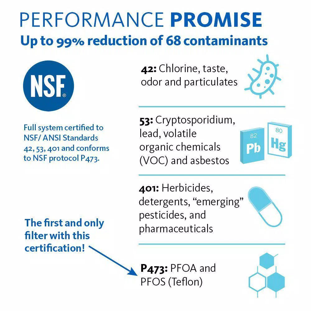 Water Filtration Systems Aquasana 3-Stage Under Counter Water Filtration System With Faucet In Oil Rubbed Bronze 11 Water Filtration Systems Aquasana 3-Stage Under Counter Water Filtration System With Faucet In Oil Rubbed Bronze - Image 9