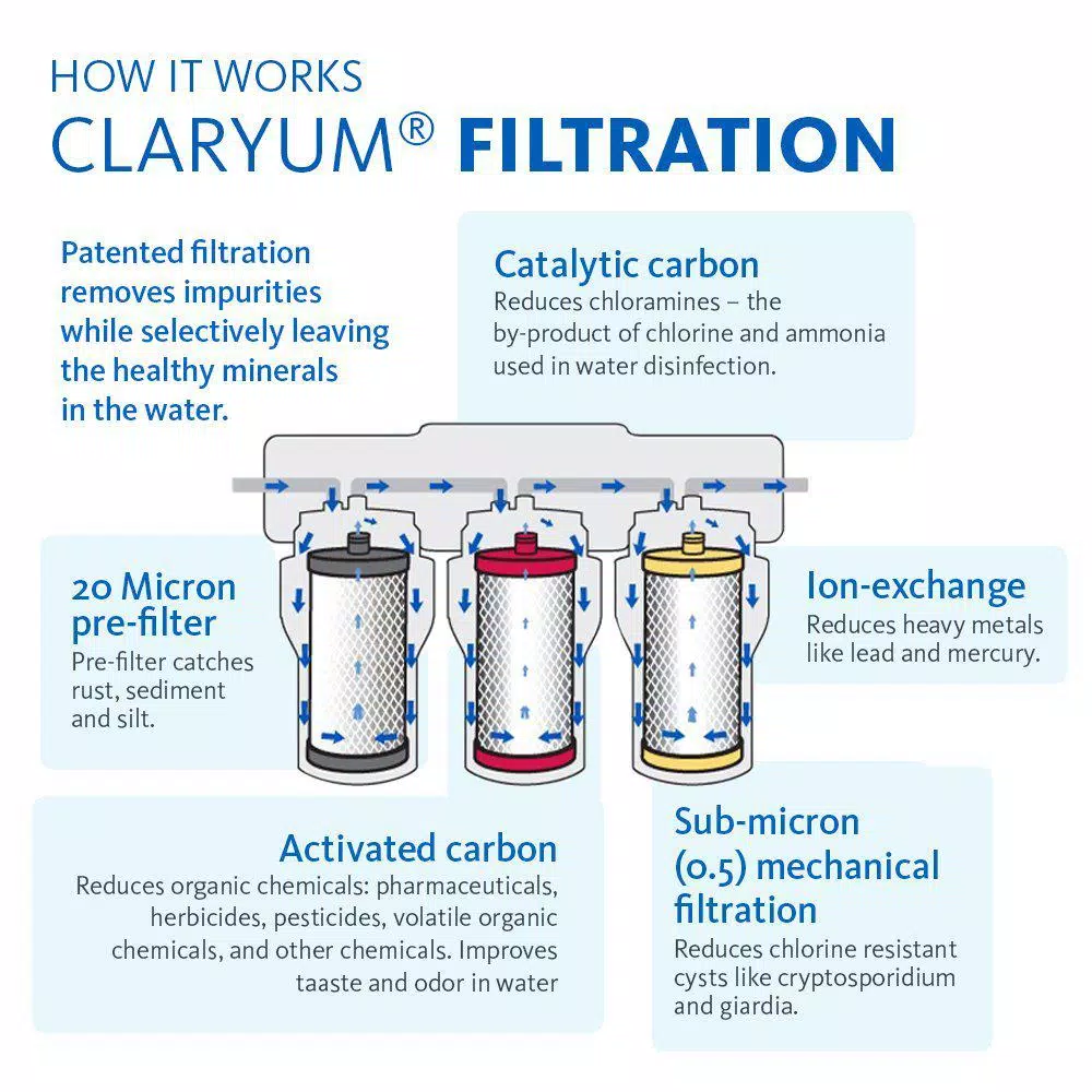 Water Filtration Systems Aquasana 3-Stage Under Counter Water Filtration System With Faucet In Oil Rubbed Bronze 6 Water Filtration Systems Aquasana 3-Stage Under Counter Water Filtration System With Faucet In Oil Rubbed Bronze - Image 4